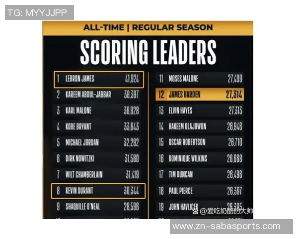 41岁后单场得分榜更新老詹26分超越贾巴尔紧追榜首31分成就 41岁后单场得分榜更新老詹26分超越贾巴尔紧追榜首31分成就